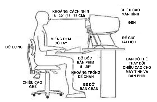kích thước ghế văn phòng tiêu chuẩn