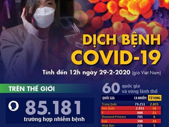 Có nên cho học sinh đi học trở lại từ đầu tháng 3 khi dịch COVID-19 vẫn đang bùng phát